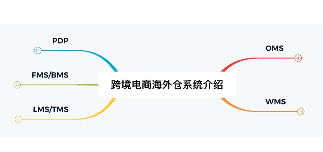 系统操作结构图.png